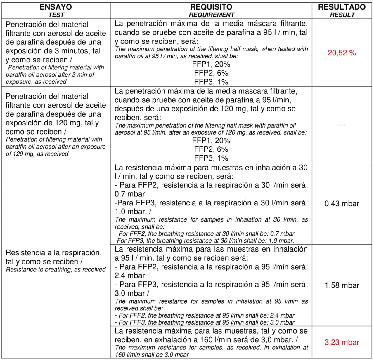 AITEX tests table